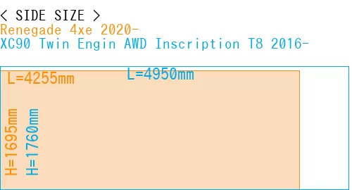 #Renegade 4xe 2020- + XC90 Twin Engin AWD Inscription T8 2016-